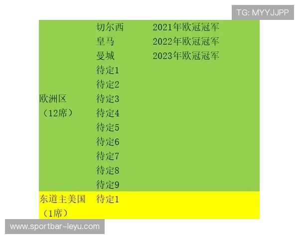 官方宣布：世俱杯新赛制32队格式下月美国启动