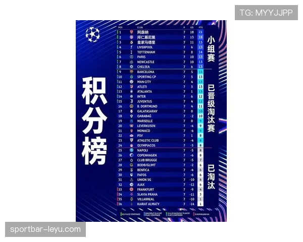 欧冠联赛冠军赔率最新揭晓，热门球队实力分析引关注